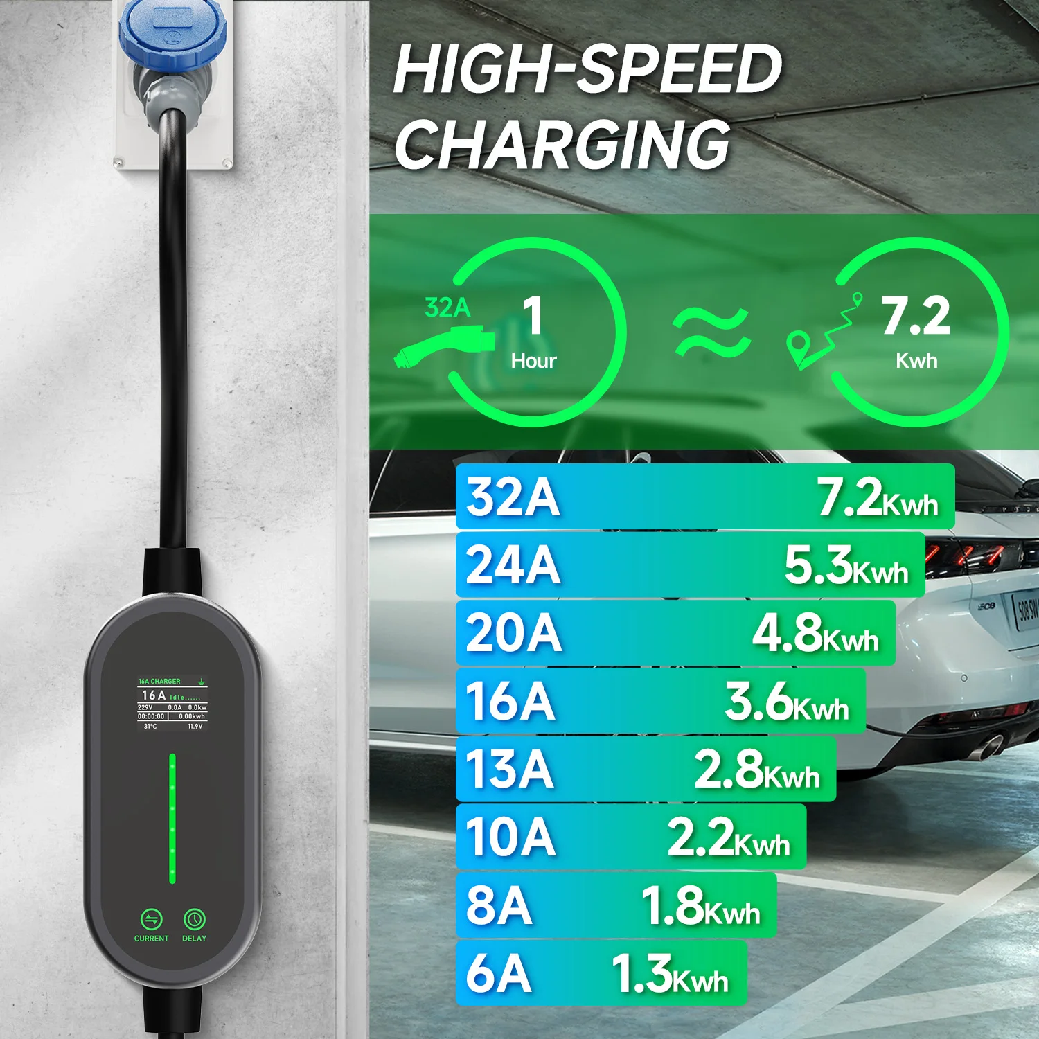 AFEEV 7.2KW 32A Portable EV Ch - огляд і ціна Portable Ev Charger 32A Type 2 Cee Plug